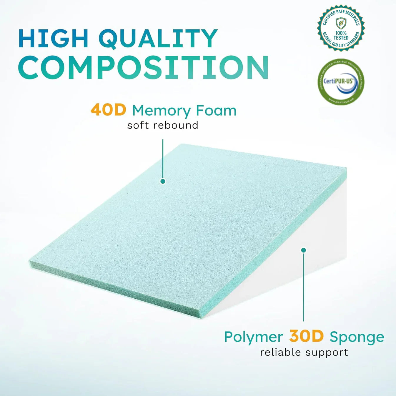 Deluxe Inclined Pillow